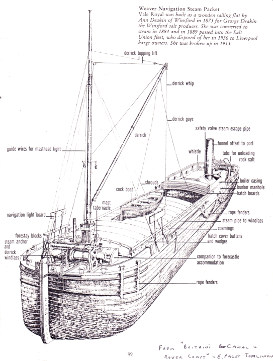 Illustration of 'Vale Royal' from 'Britain's Canal & Rivercraft' by E Paget Tomlinson ISBN 0861902866